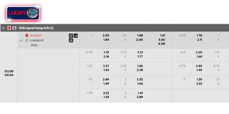 Bảng kèo chi tiết trận Arsenal vs Liverpool