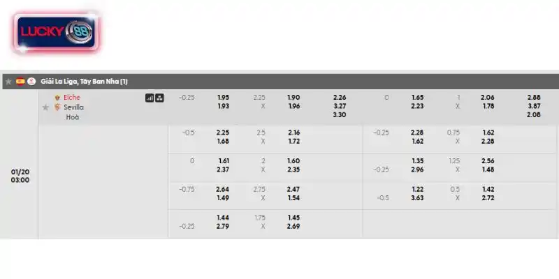 Bảng kèo chi tiết trận Elche vs Sevilla