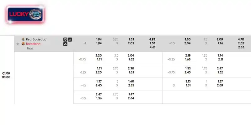 Bảng kèo chi tiết trận Real Sociedad vs Barcelona