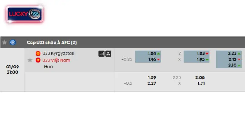 Bảng kèo chi tiết trận U23 Kyrgyzstan vs U23 Việt Nam