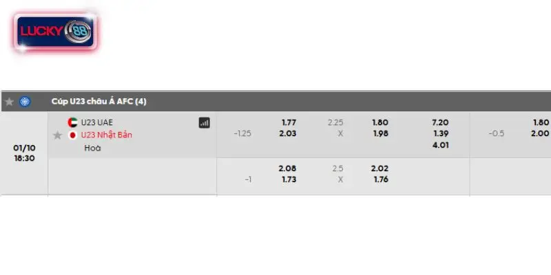 Bảng kèo chi tiết trận U23 UAE vs U23 Nhật Bản