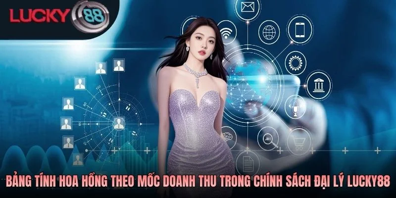 Bảng tính hoa hồng theo mốc doanh thu trong chính sách đại lý