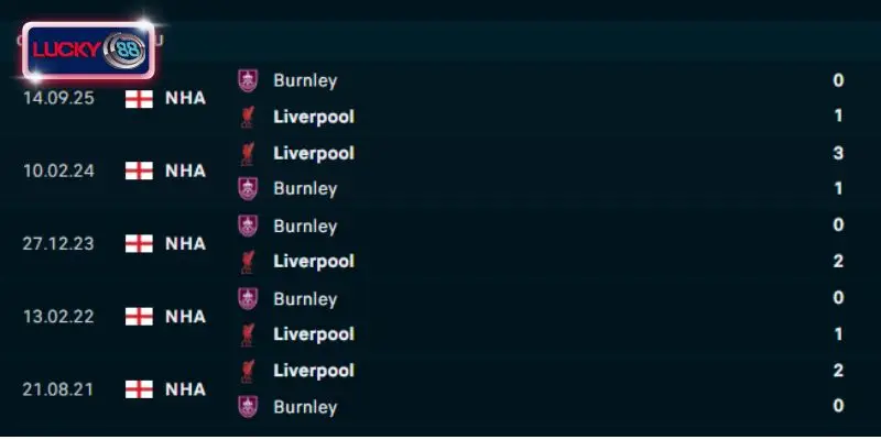 Thành tích đối đầu Liverpool vs Burnley