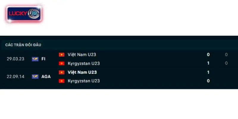 Thành tích đối đầu U23 Kyrgyzstan vs U23 Việt Nam